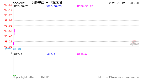 ������K��ͼ��