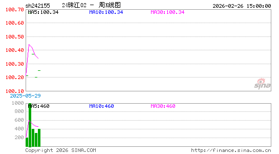 ������K��ͼ��