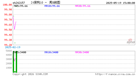 ������K��ͼ��