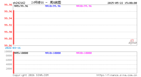 ������K��ͼ��