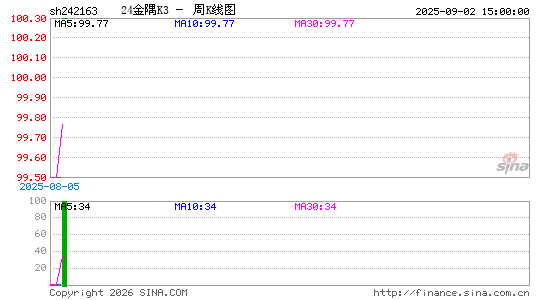 ������K��ͼ��