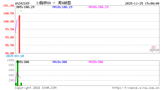 ������K��ͼ��