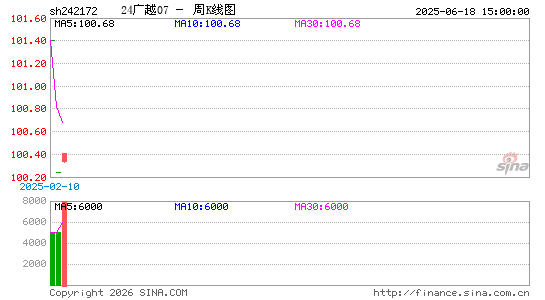 ������K��ͼ��