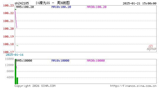 ������K��ͼ��