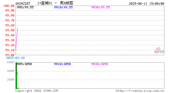 ������K��ͼ��