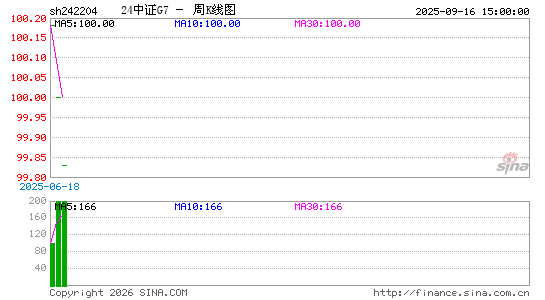 ������K��ͼ��