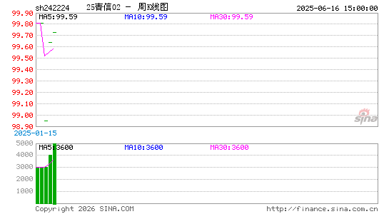 ������K��ͼ��