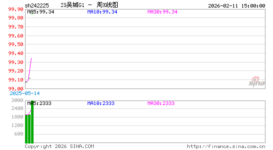 ������K��ͼ��