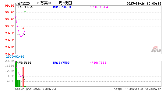 ������K��ͼ��