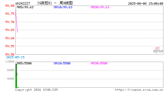 ������K��ͼ��