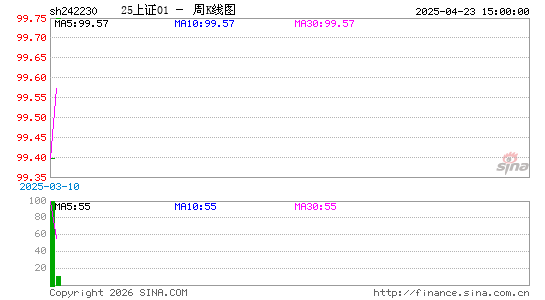 ������K��ͼ��