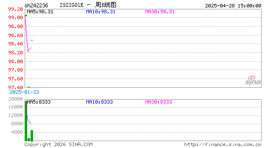 ������K��ͼ��