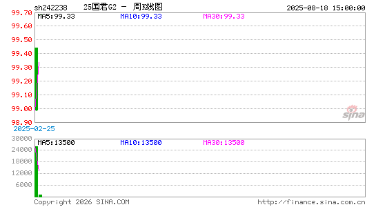 ������K��ͼ��