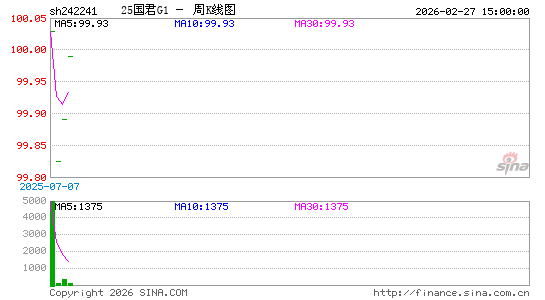 ������K��ͼ��