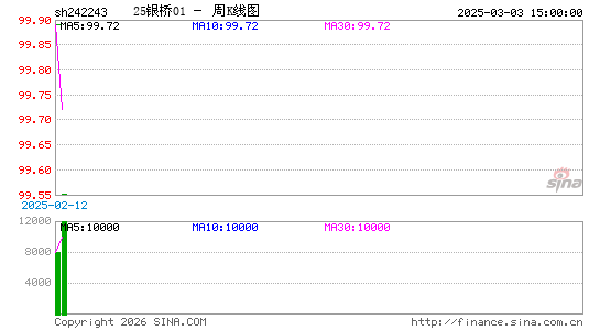 ������K��ͼ��