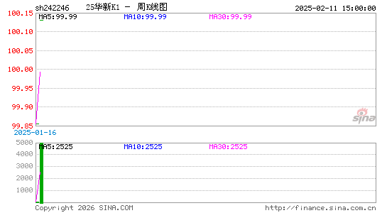 ������K��ͼ��