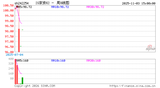 ������K��ͼ��