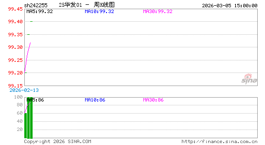 ������K��ͼ��