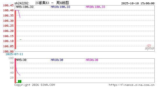 ������K��ͼ��