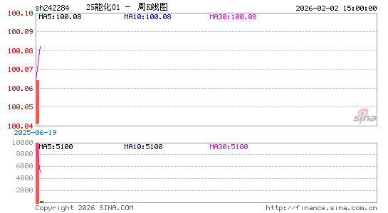 ������K��ͼ��