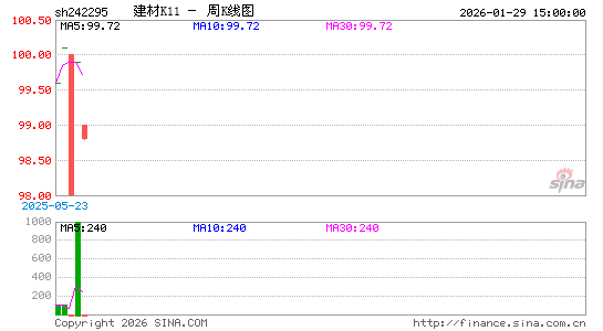 ������K��ͼ��