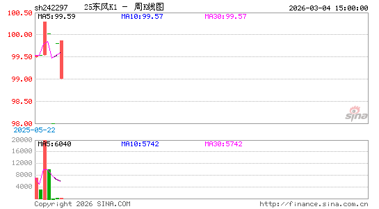 ������K��ͼ��