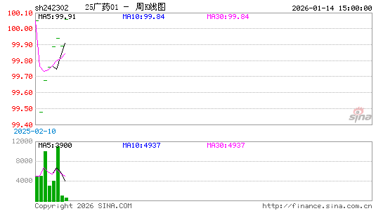 ������K��ͼ��