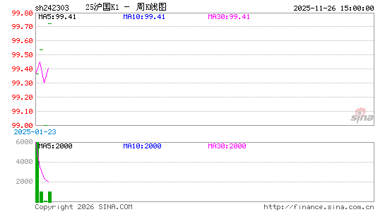 ������K��ͼ��