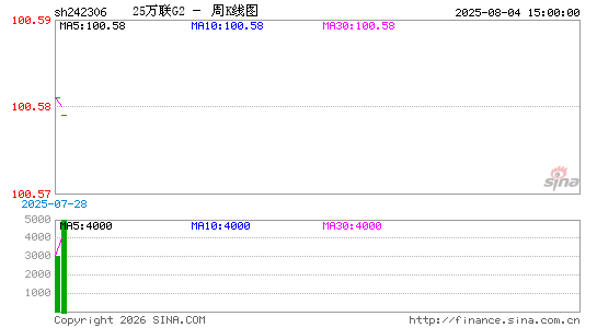 ������K��ͼ��