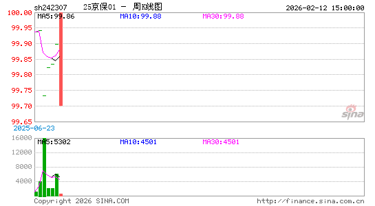 ������K��ͼ��