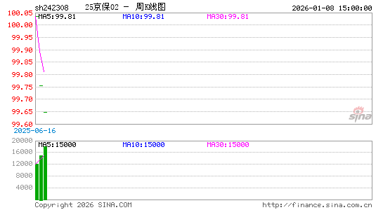 ������K��ͼ��