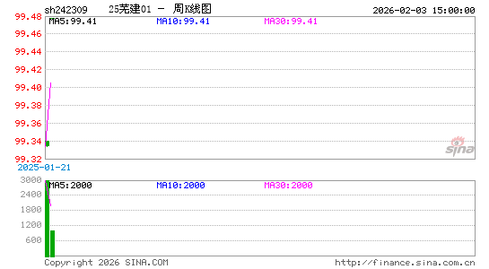 ������K��ͼ��