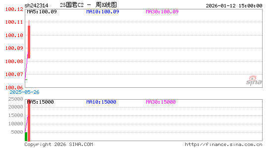 ������K��ͼ��