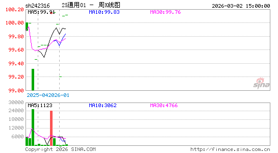 ������K��ͼ��