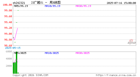 ������K��ͼ��