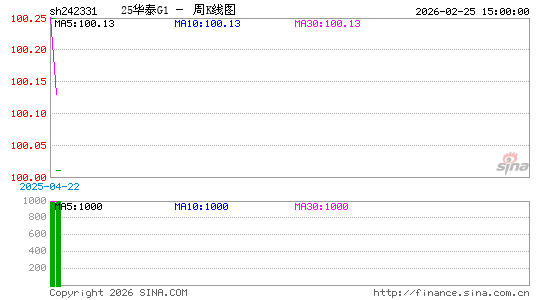 ������K��ͼ��