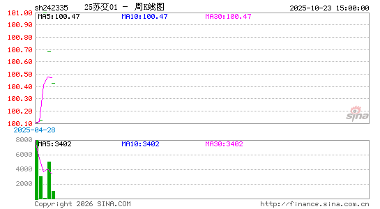 ������K��ͼ��