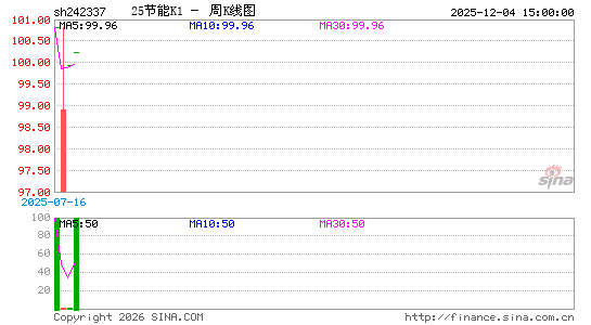 ������K��ͼ��