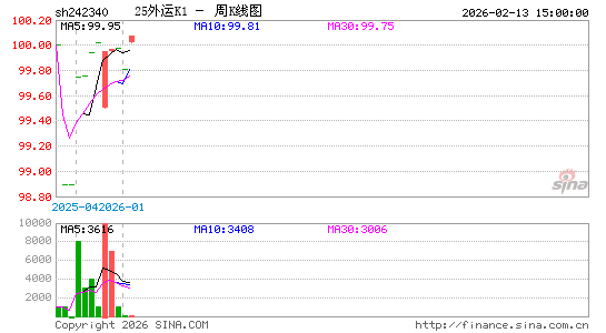 ������K��ͼ��