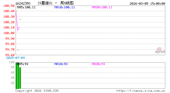 ������K��ͼ��