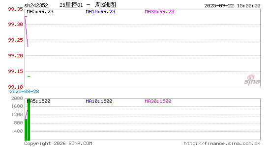 ������K��ͼ��