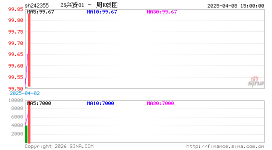 ������K��ͼ��