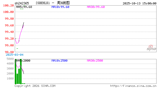 ������K��ͼ��