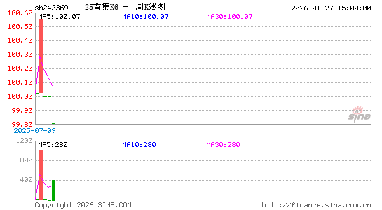 ������K��ͼ��