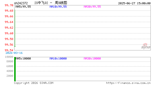 ������K��ͼ��