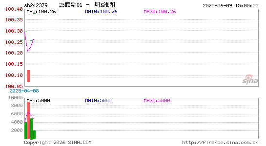 ������K��ͼ��