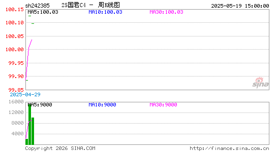 ������K��ͼ��