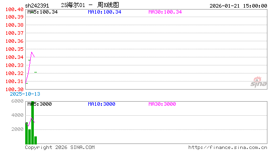 ������K��ͼ��