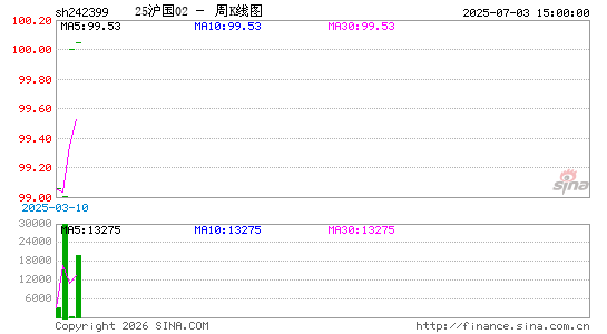 ������K��ͼ��