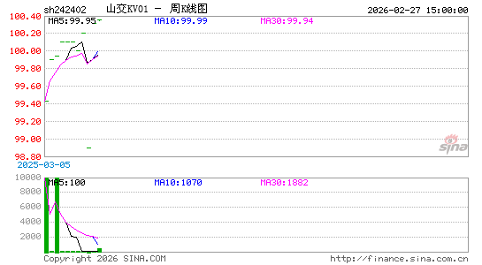 ������K��ͼ��